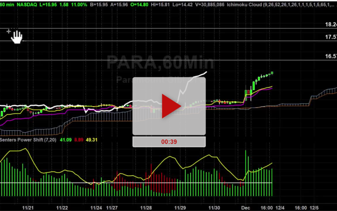 PARA Stock Hourly Chart Analysis Part 3