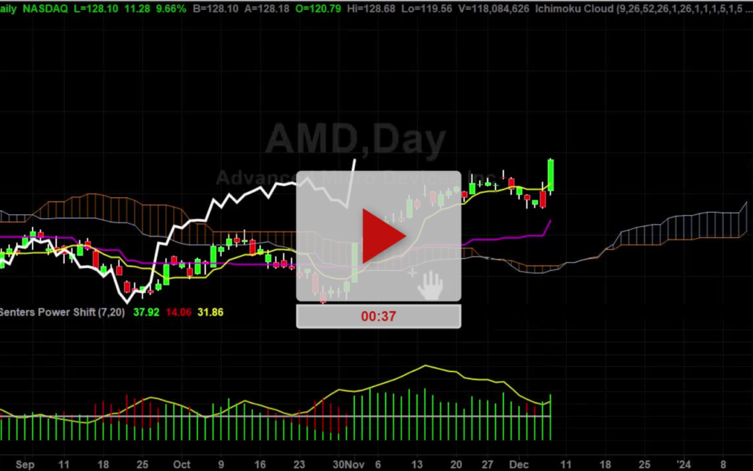 AMD Just Smoked NVDA