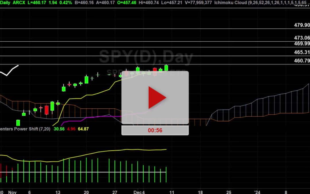 SPY Index Daily Chart Analysis Part 2