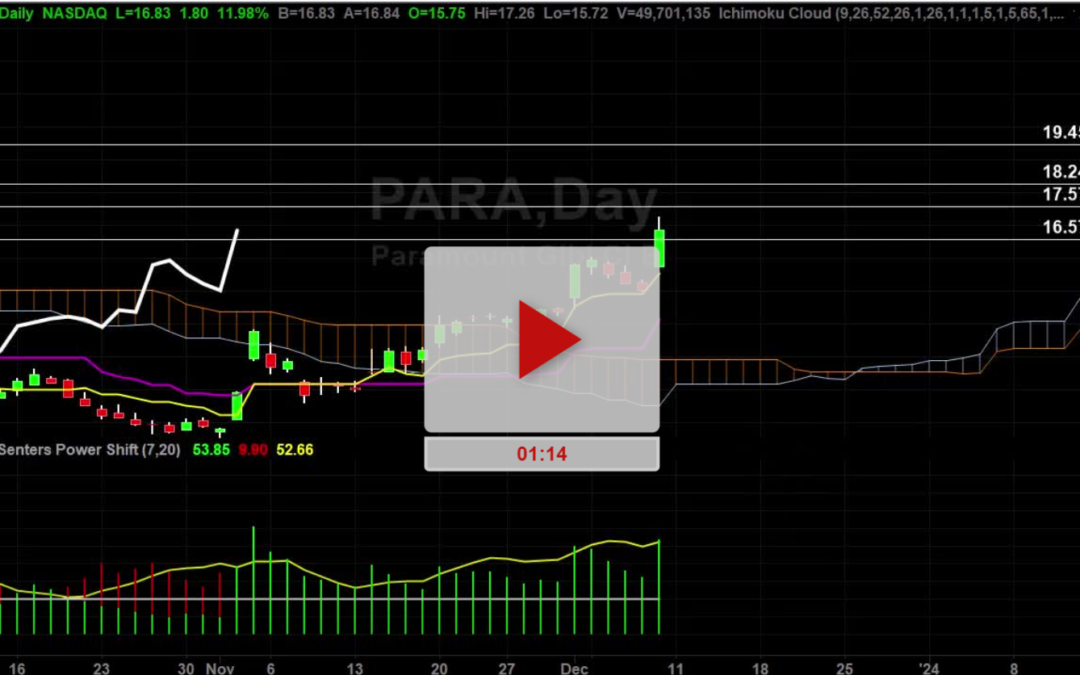 PARA Stock Daily Chart Analysis Part 2