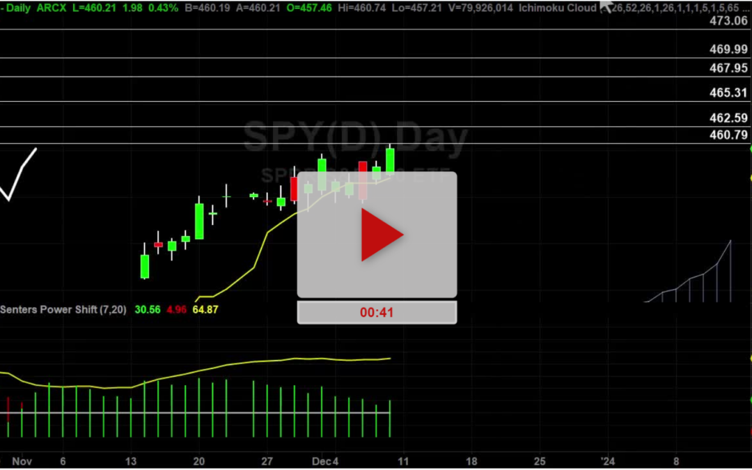 SPY Index Hourly Chart Analysis Part 3