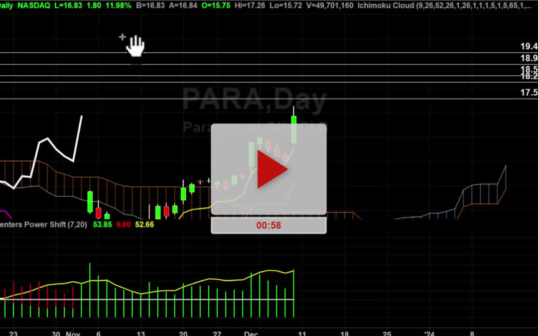 PARA Stock Hourly Chart Analysis Part 3