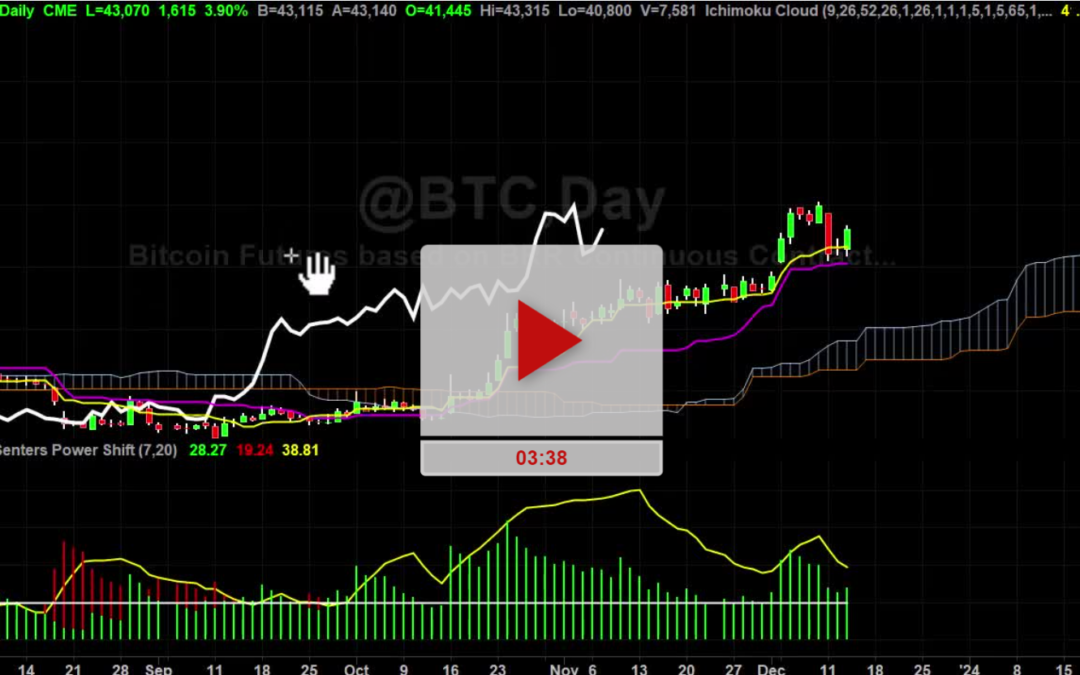 GOOG Stock Weekly Chart Analysis Part 1