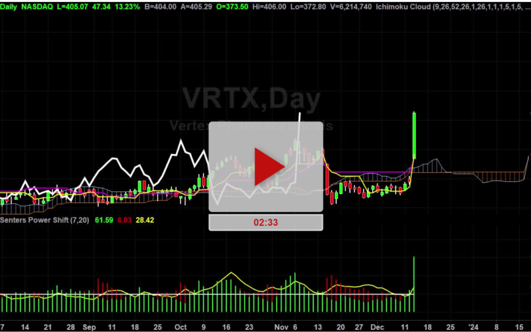 VRTX Stock Blast Off Mode