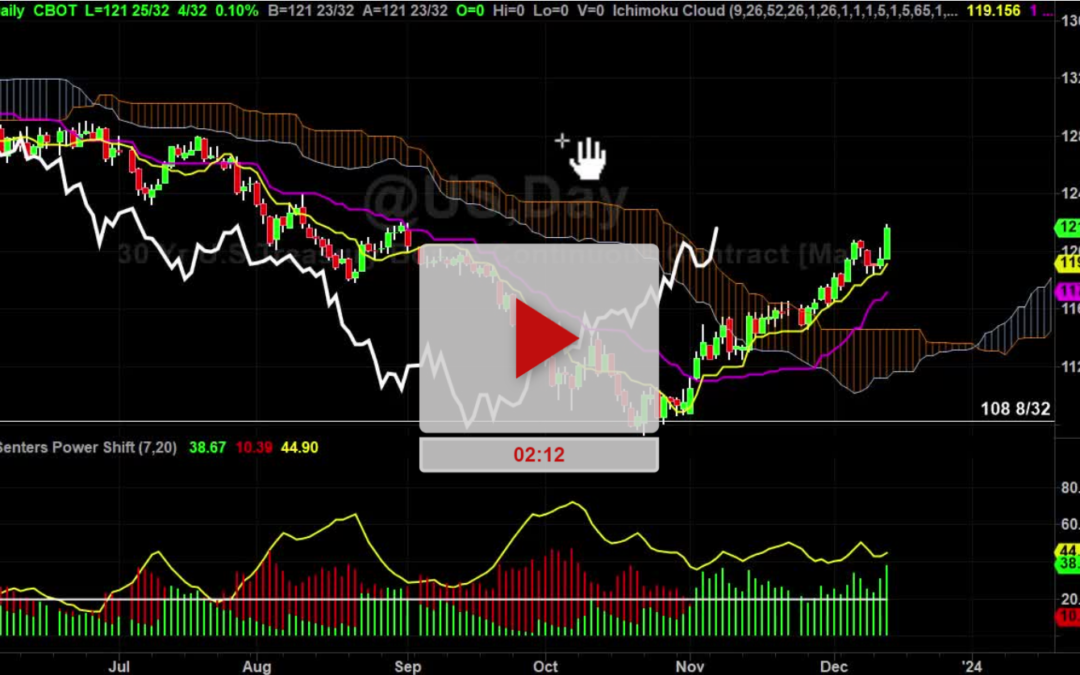 AXP stock update and FED