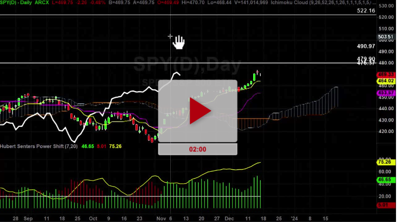 SPY Index Daily Chart Analysis Part 2