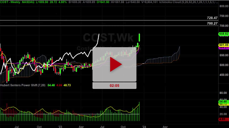 COST Stock Daily Chart Analysis Part 2