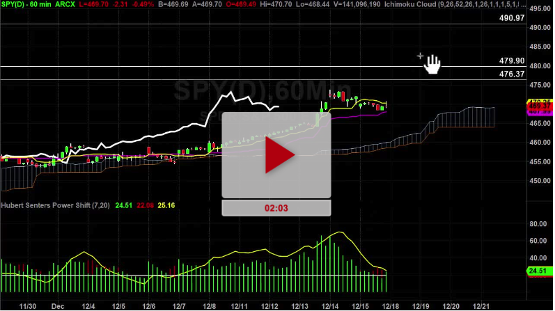 SPY Index Hourly Chart Analysis Part 3