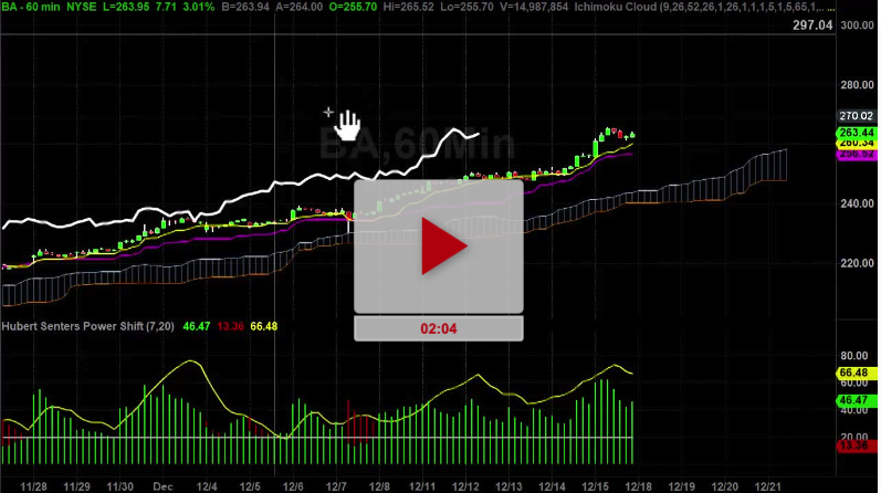 BA Stock Hourly Chart Analysis Part 3