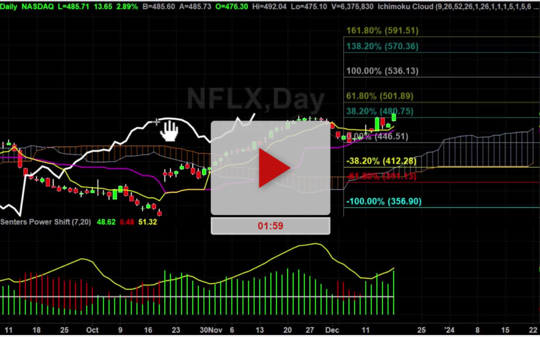 NFLX stock target hit now what