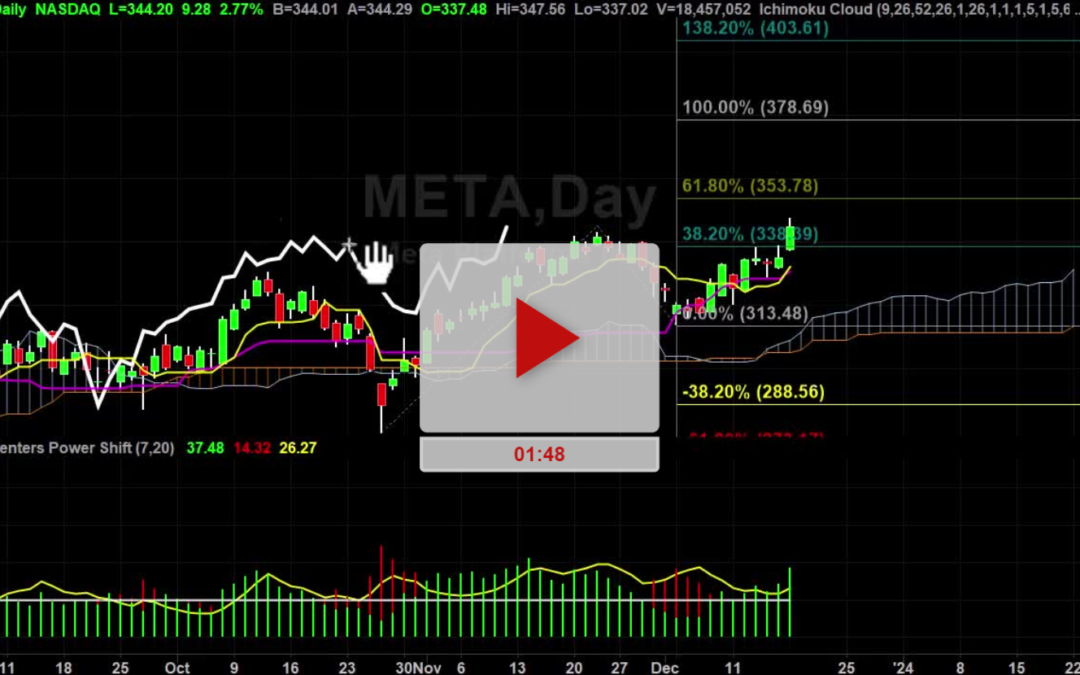 META stock next price targets