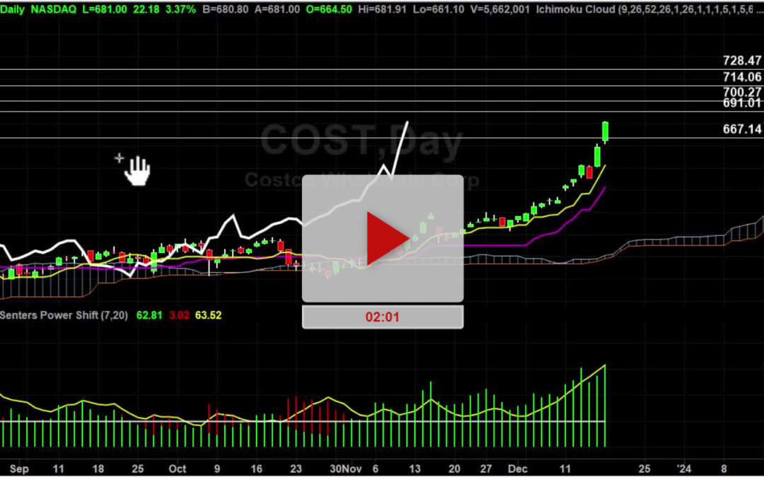 COST Stock Target Hit what now