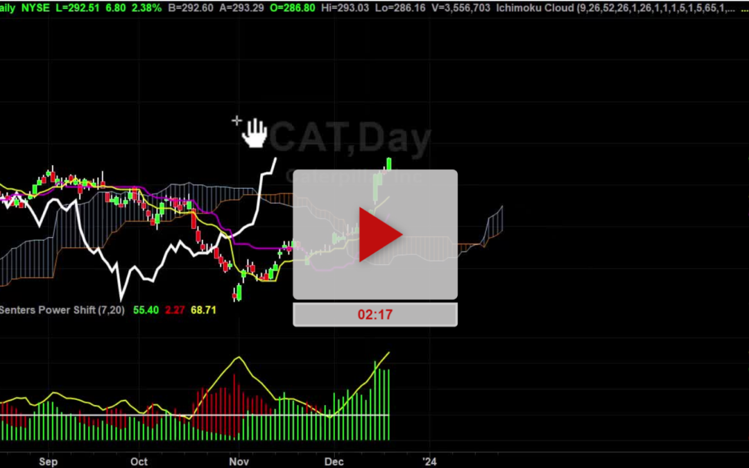 CAT Stock is bulldozing higher