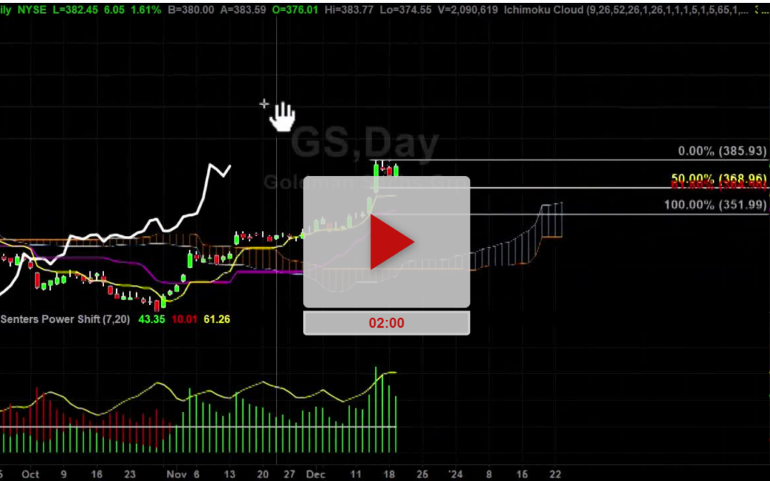 GS stock strong than we think