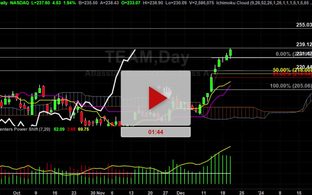 ALLE Stock Pullback Plan