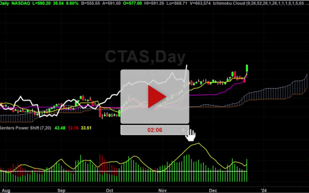 CTAS Stock Price Target Lucky Guess