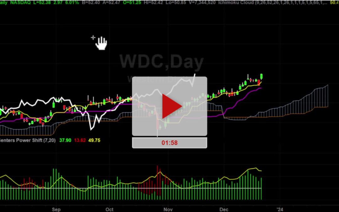 WDC Stock New Price Target Updates