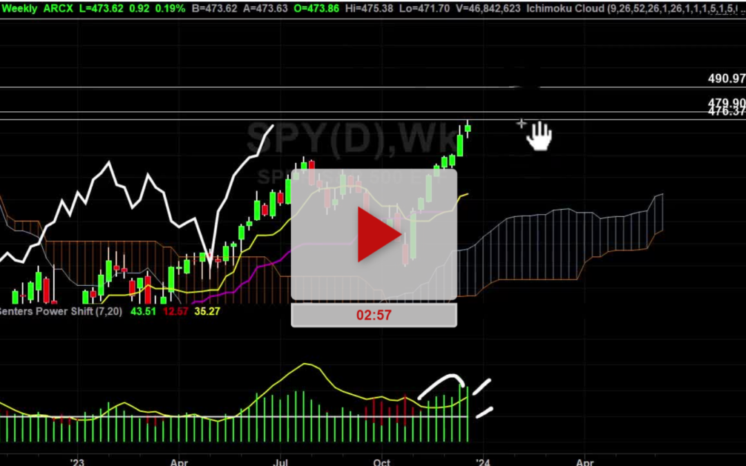 SPY Index Daily Chart Analysis Part 2