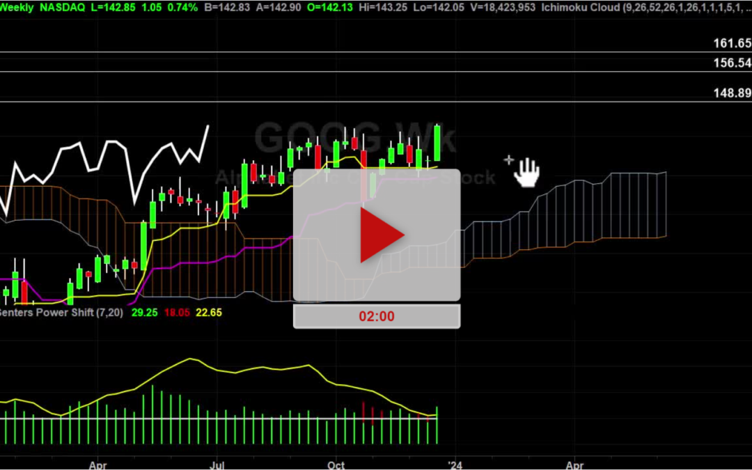 GOOG Stock Daily Chart Analysis Part 2