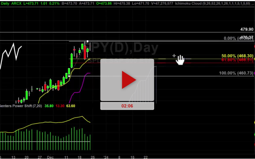 SPY Index Hourly Chart Analysis Part 3