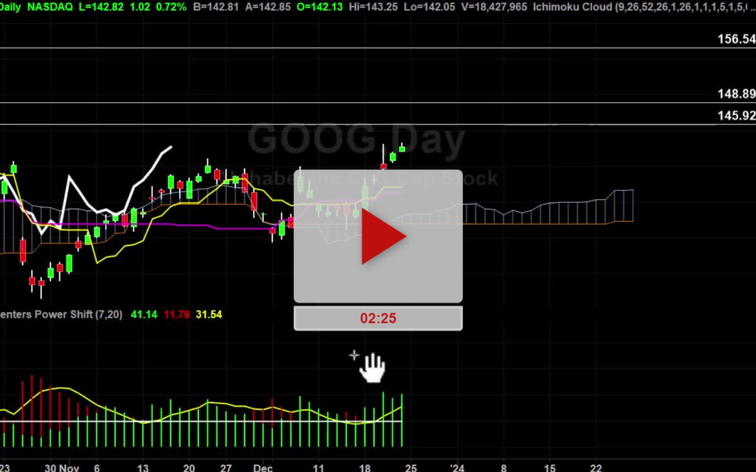 GOOG Stock Hourly Chart Analysis Part 3