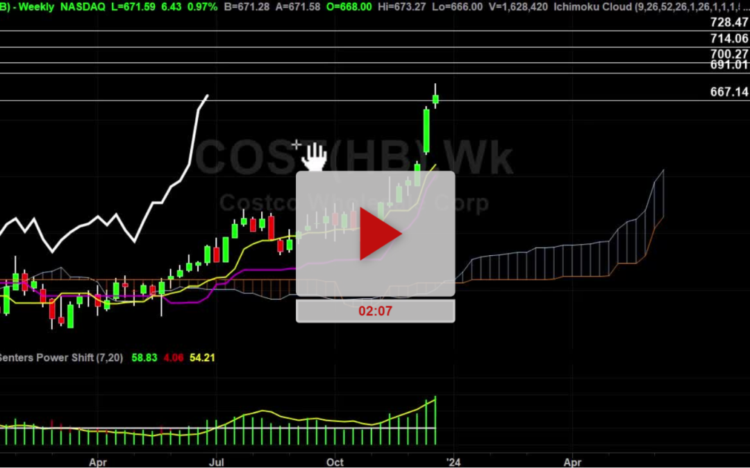 COST Stock Weekly Chart Analysis Part 1