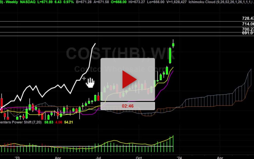 COST Stock Daily Chart Analysis Part 2