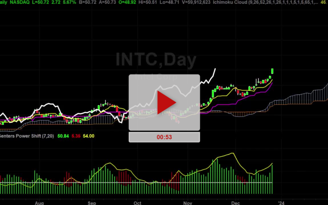 INTC Stock New Price Targets