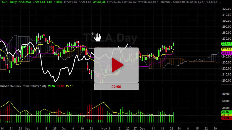 TSLA Stock New Price Targets