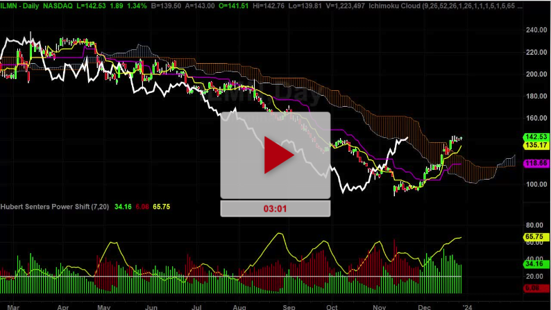 ILMN Stock Next Price Targets