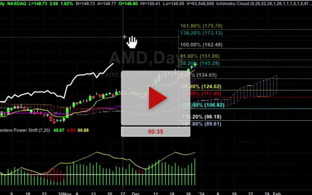 AMD Stock New Price Targets