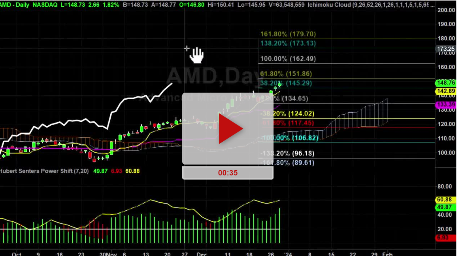 AMD Stock New Price Targets Hubert Senters