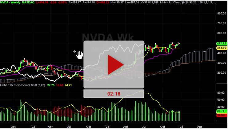 NVDA Stock Weekly Chart Analysis Part 1