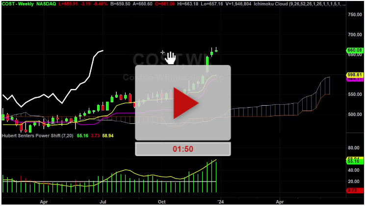 COST Stock Weekly Chart Analysis Part 1