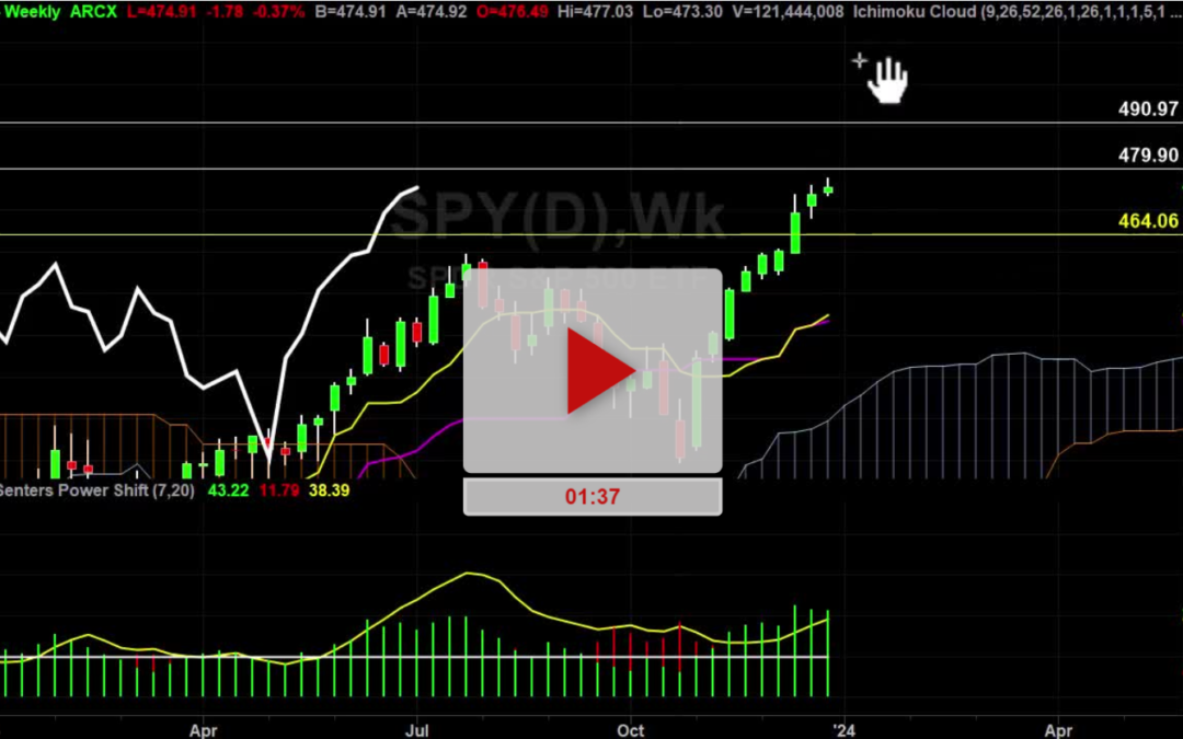 SPY Index Daily Chart Analysis Part 2