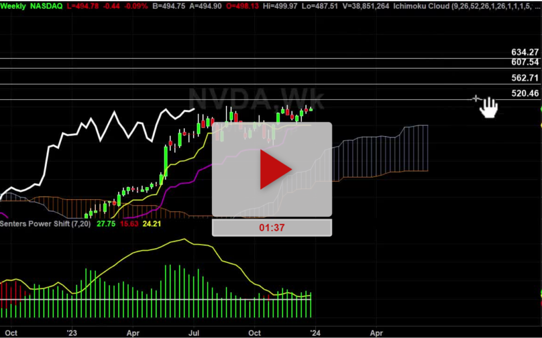 NVDA Stock Daily Chart Analysis Part 2