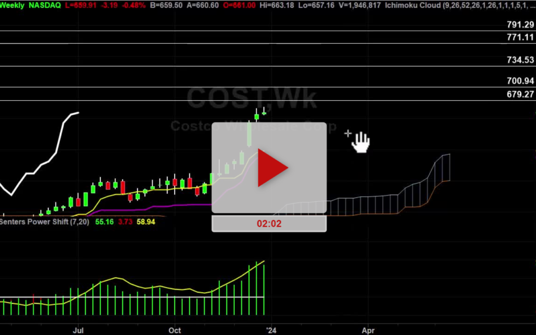 COST Stock Daily Chart Analysis Part 2