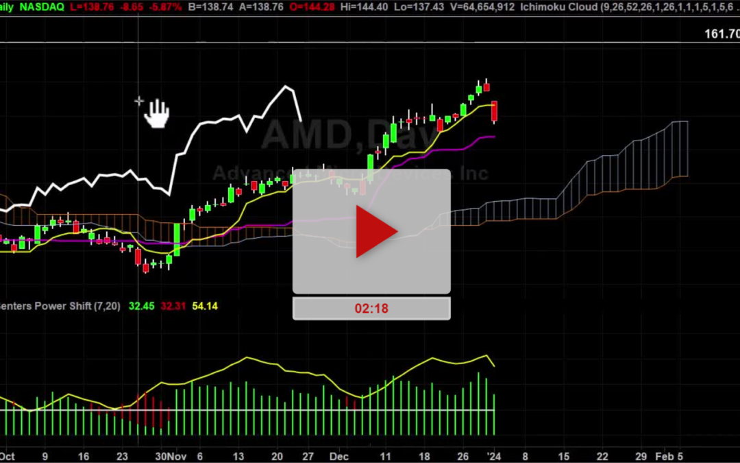 AMD Stock Ambush Pullback Zone