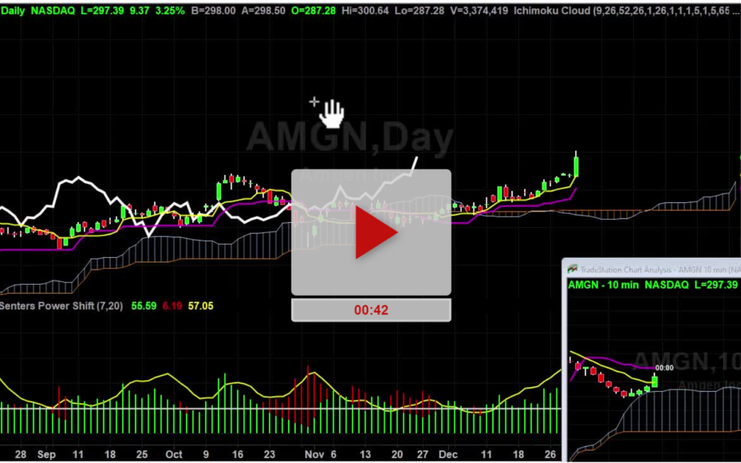 AMGN stock new higher price targets