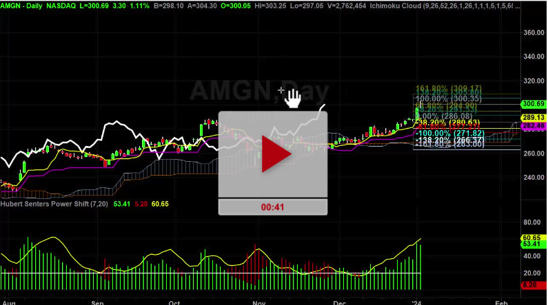 AMGN Stock Price Target Update