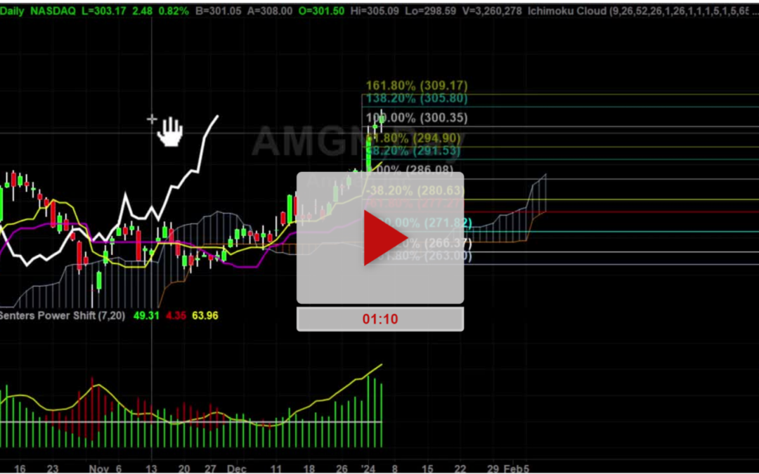 AMGN Stock New Higher Price Targets