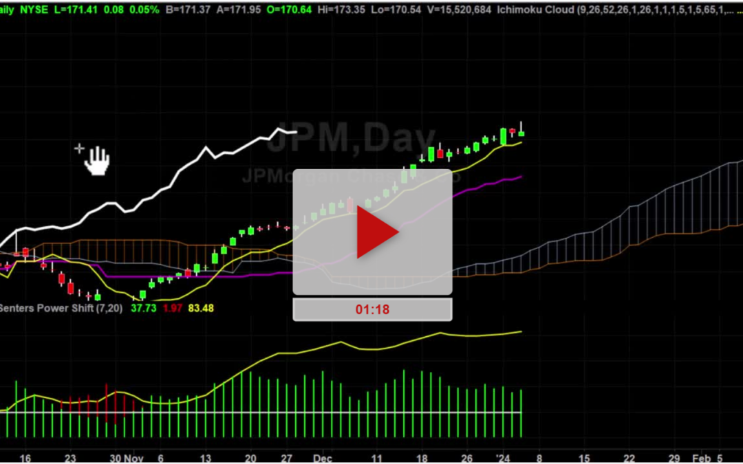 JPM Stock Stronger than most