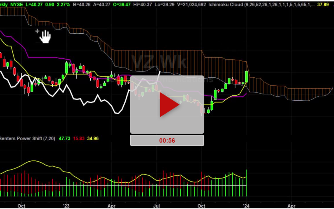 VZ Stock Weekly Chart Analysis Part 1