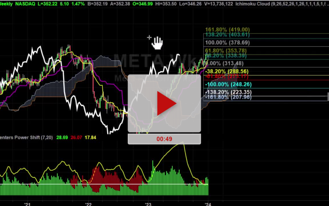 META Stock Weekly Chart Analysis Part 1