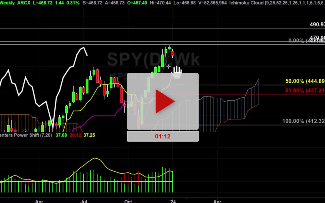 Spy Index Daily Chart Analysis Part 2