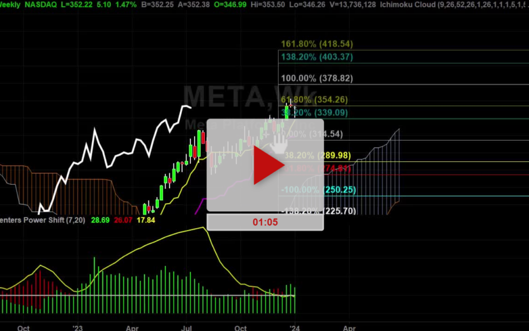 META Stock Daily Chart Analysis Part 2