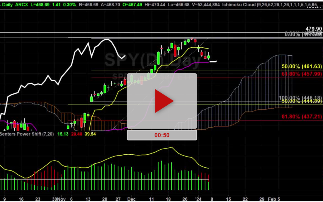 SPY Index Hourly Chart Analysis Part 3