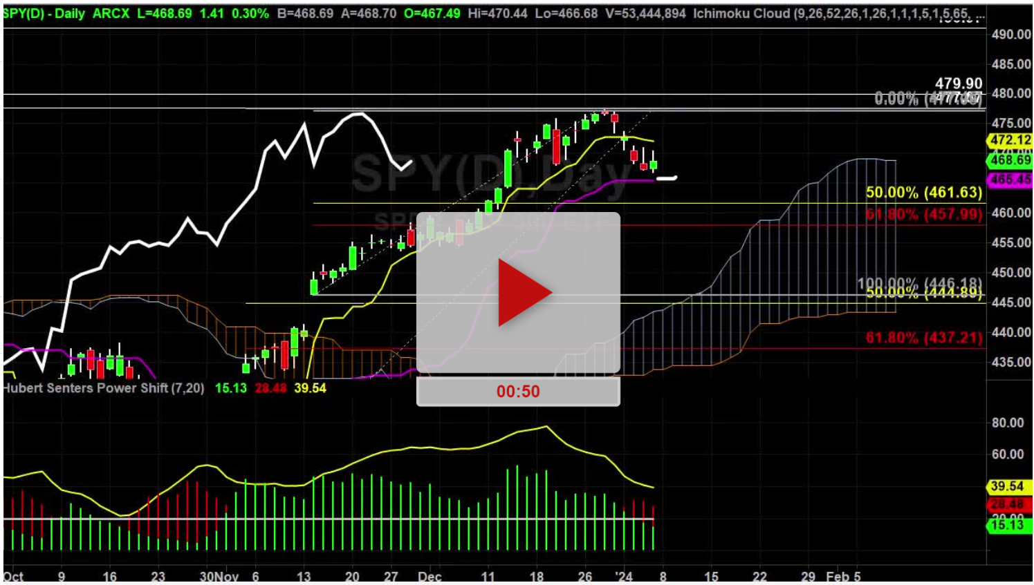 spy index        
        <figure class=