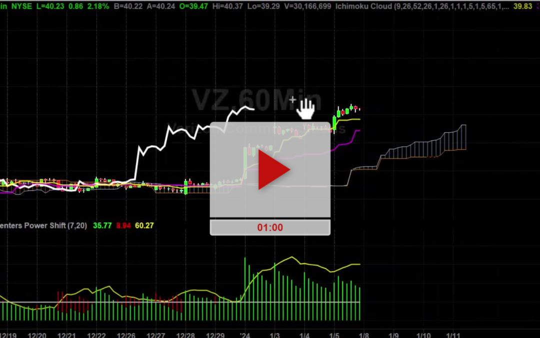 VZ Stock Hourly Chart Analysis Part 3