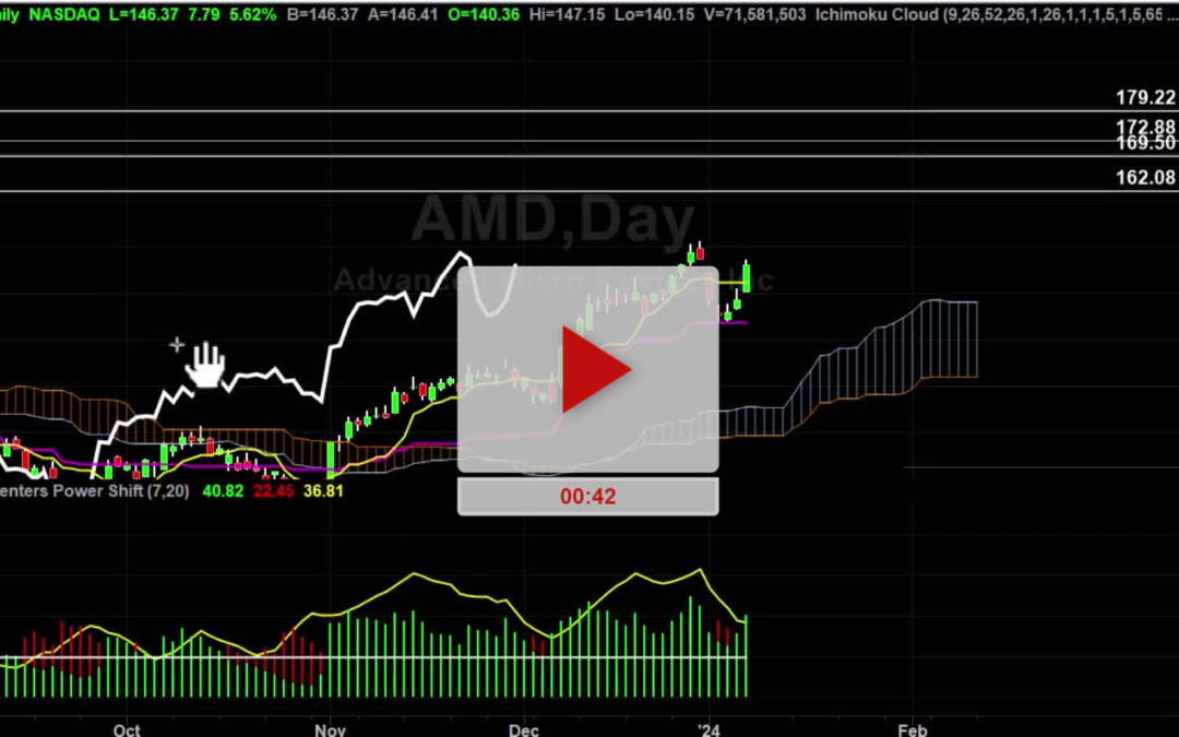 AMD New Higher Price Targets